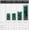 TinyFPGA boards